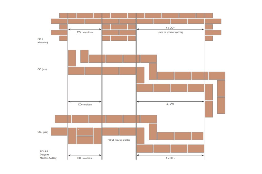 Designing to Brickwork Dimensions