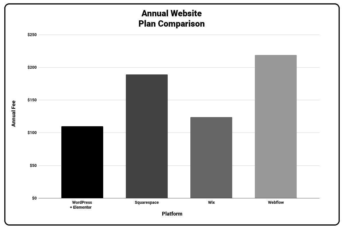 Portfolio Website Course